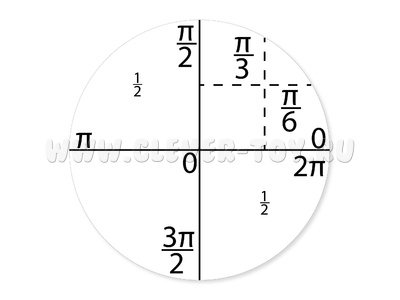 Маркерное поле для магнитной доски "Тригонометрическая окружность"
