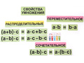 Набор магнитных карточек "Свойства математических действий"*