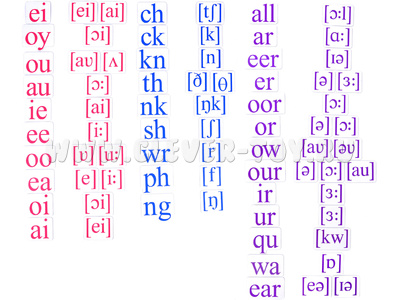 Набор магнитных карточек Letter combination (большой размер)* остатки